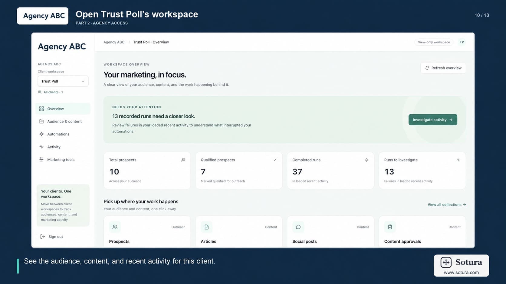 Agency ABC branded workspace showing its assigned Trust Poll client, audience and content collections, and recent activity.