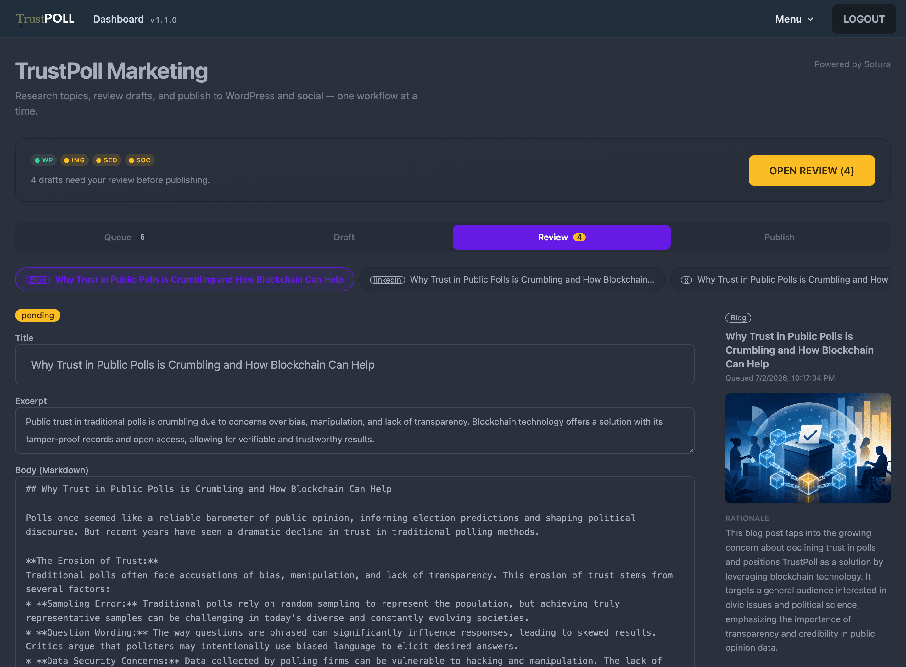 TrustPoll marketing dashboard showing an article draft, generated image, and the operator review queue powered by Sotura.